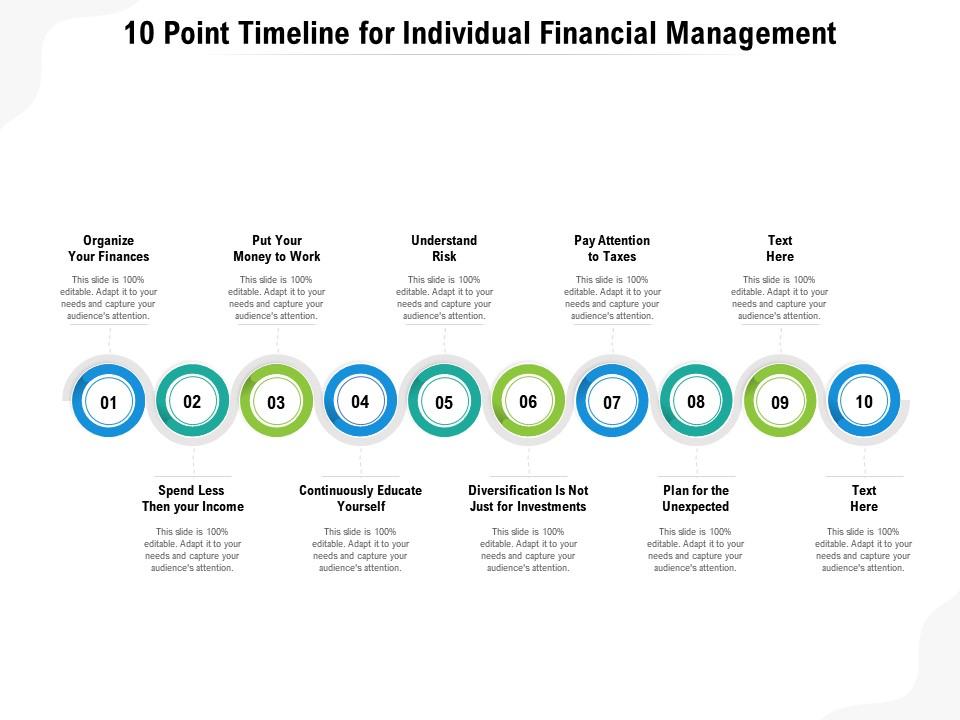 Prominent Finance journey timeline